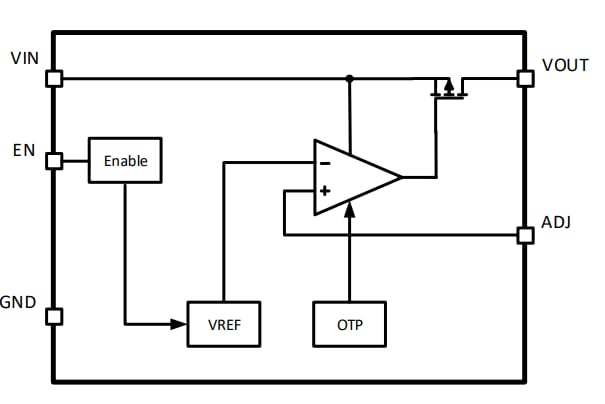 Block Diagram - Renesas Electronics RAA214220 LDO Linear Regulator